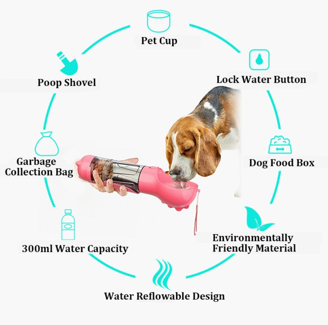 Dog Water Bottle | Leak Proof All In One Water Dispenser with Feeder