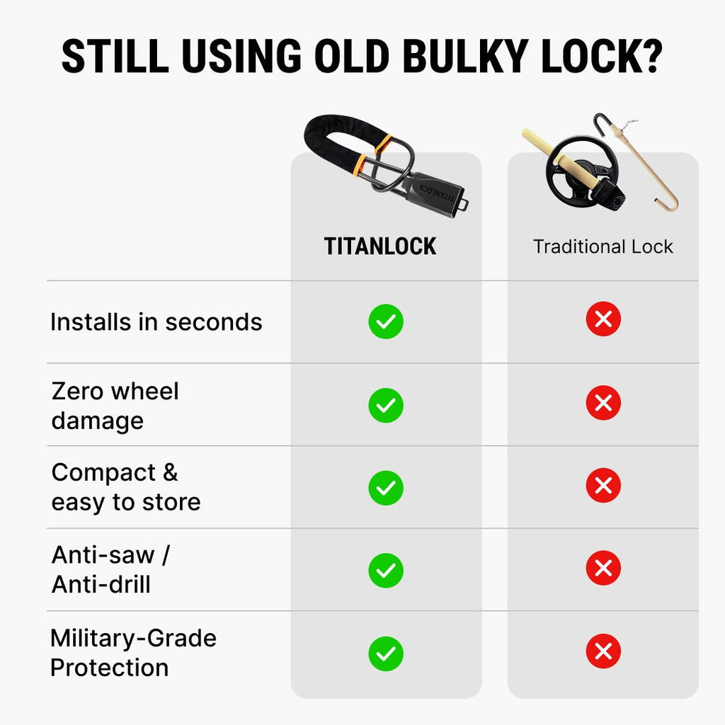 Titan Lock - Anti-Theft Lock