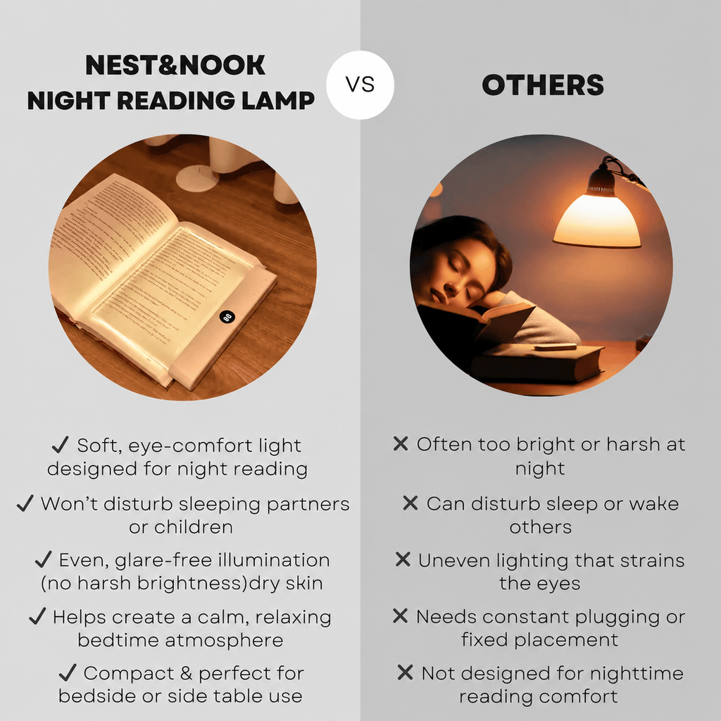 Nest&Nook Night Reading Lamp with Eye-Comfort Light