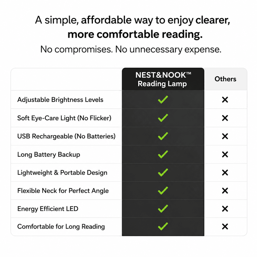 Nest&Nook Night Reading Lamp with Eye-Comfort Light