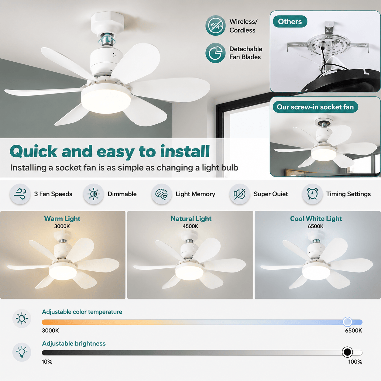 40W LED Ceiling Fan Light with Remote Control | E27 Socket + Free B22 Adapter